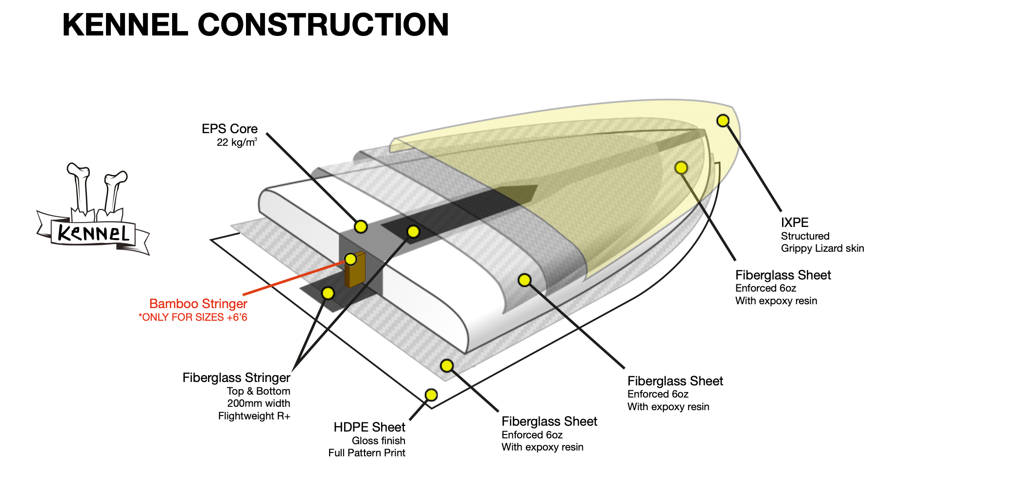 Soft top epoxy surfboard deals